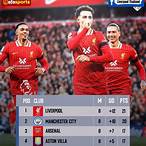 liverpool ตาราง คะแนน